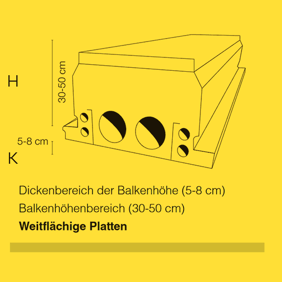 Weitflächige Platten